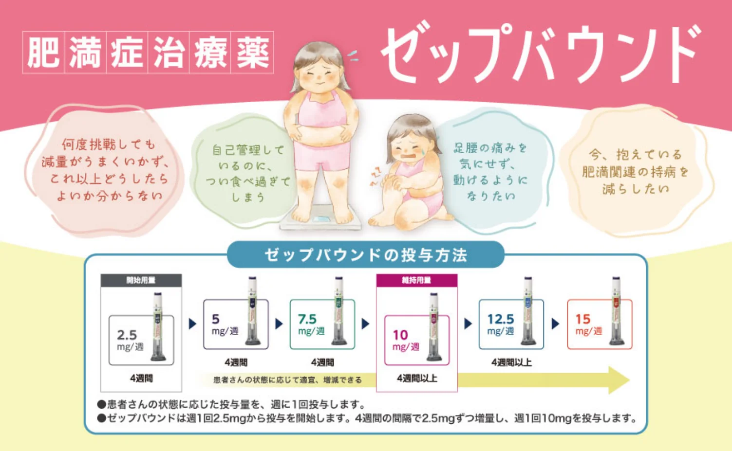 ゼップバウンド